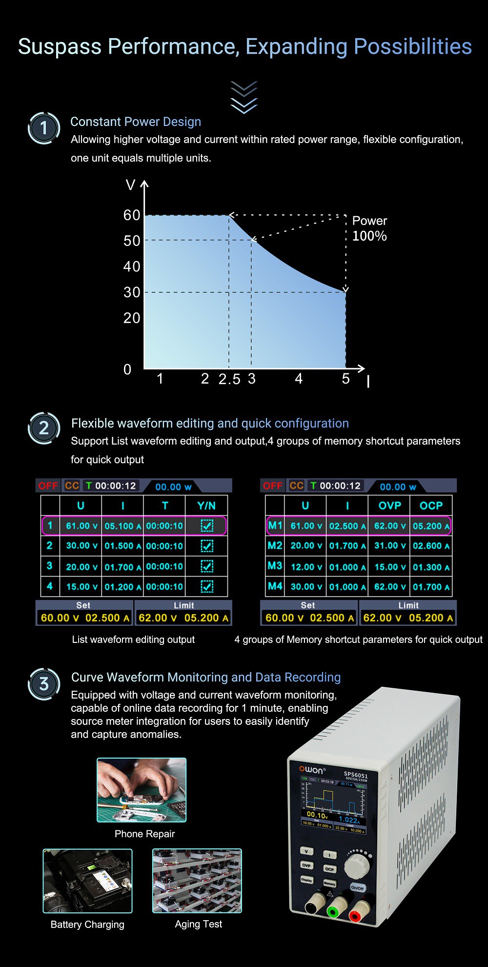 sps introduction-4 sps introduction-4